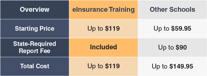 Massachusetts Insurance Continuing Education comparison table