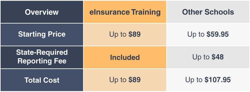 Arizona Insurance Continuing Education comparison table