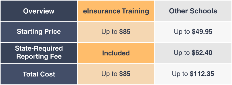 Virginia Insurance Continuing Education comparison table