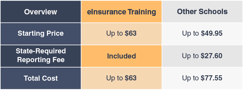 Maryland Insurance Continuing Education comparison table