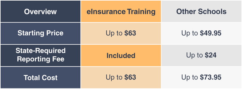 Michigan Insurance Continuing Education comparison table