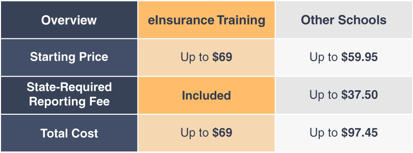 Nevada Insurance Continuing Education comparison table